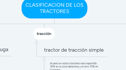 Mind Map: CLASIFICACION DE LOS TRACTORES