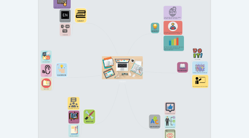 Mind Map: STUDY