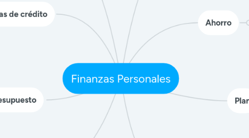 Mind Map: Finanzas Personales