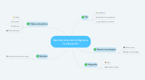 Mind Map: Aportaciones tecnológicas a la educación