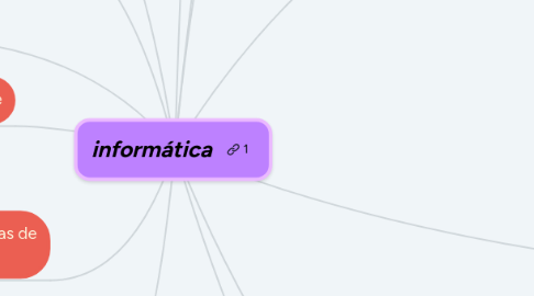 Mind Map: informática