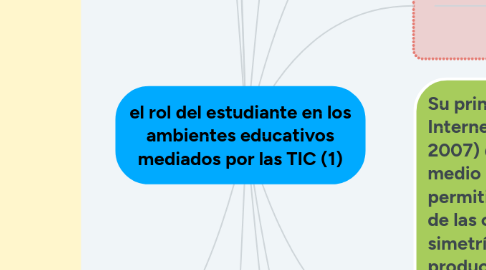 Mind Map: el rol del estudiante en los ambientes educativos mediados por las TIC (1)