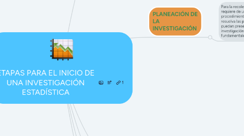 Mind Map: ETAPAS PARA EL INICIO DE UNA INVESTIGACIÓN ESTADÍSTICA