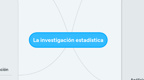 Mind Map: La investigación estadística