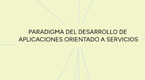 Mind Map: PARADIGMA DEL DESARROLLO DE APLICACIONES ORIENTADO A SERVICIOS