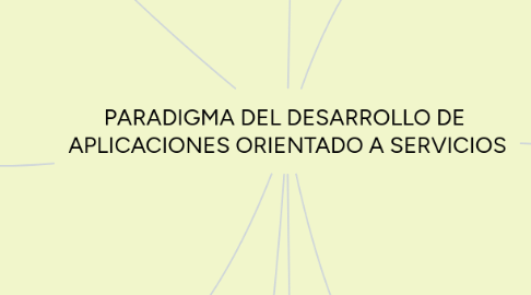 Mind Map: PARADIGMA DEL DESARROLLO DE  APLICACIONES ORIENTADO A SERVICIOS