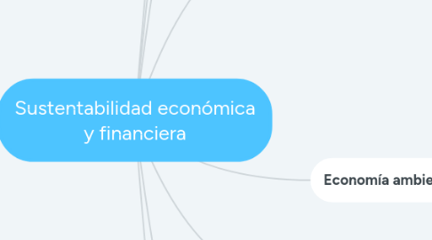 Mind Map: Sustentabilidad económica y financiera