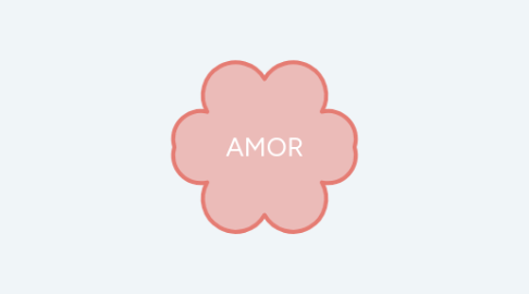 Mind Map: ¿Por qué no ha tenido grandes mujeres artistas?