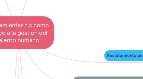 Mind Map: Herramientas tic como apoyo a la gestion del talento humano