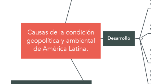 Mind Map: Causas de la condición geopolítica y ambiental de América Latina.