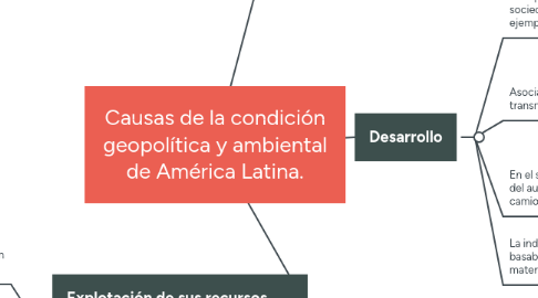 Mind Map: Causas de la condición geopolítica y ambiental de América Latina.