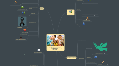 Mind Map: La agenda de la infancia y la adolescencia 2014-2018.