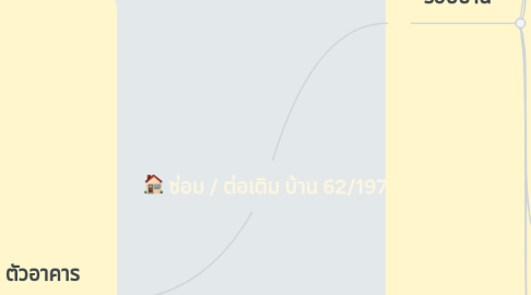 Mind Map: ซ่อม / ต่อเติม บ้าน 62/197