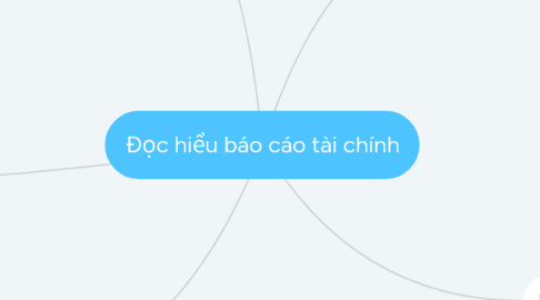 Mind Map: Đọc hiểu báo cáo tài chính