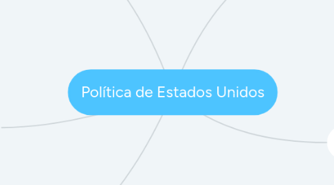 Mind Map: Política de Estados Unidos