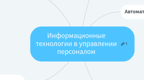 Mind Map: Информационные технологии в управлении персоналом
