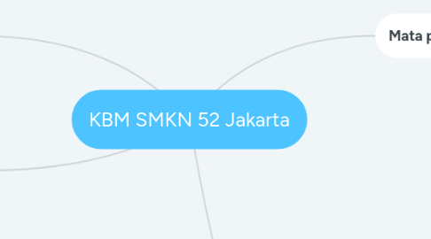 Mind Map: KBM SMKN 52 Jakarta