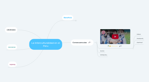 Mind Map: La Interculturalidad en el Peru