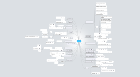 Mind Map: Ideas 2012