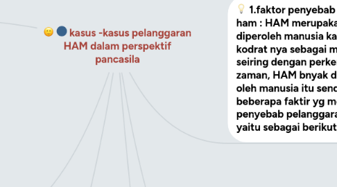 Mind Map: kasus -kasus pelanggaran HAM dalam perspektif pancasila