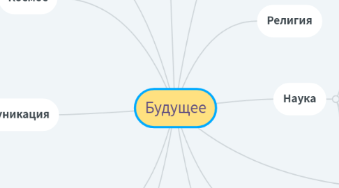 Mind Map: Будущее