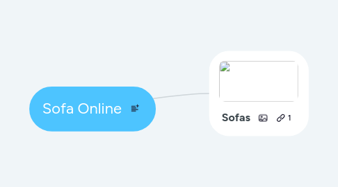 Mind Map: Sofa Online