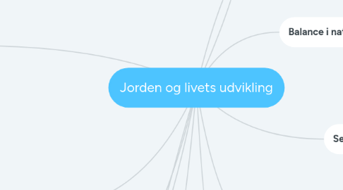 Mind Map: Jorden og livets udvikling