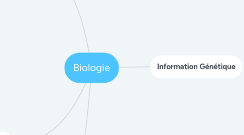 Mind Map: Biologie