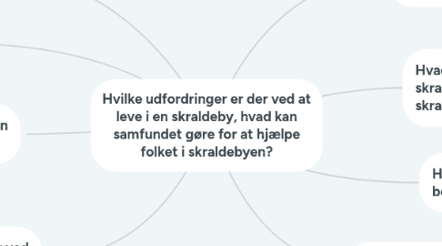 Mind Map: Hvilke udfordringer er der ved at leve i en skraldeby, hvad kan samfundet gøre for at hjælpe folket i skraldebyen?