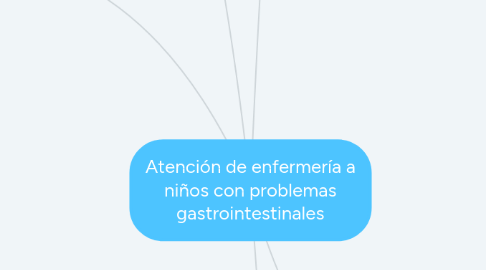 Mind Map: Atención de enfermería a niños con problemas gastrointestinales