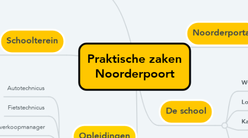 Mind Map: Praktische zaken Noorderpoort