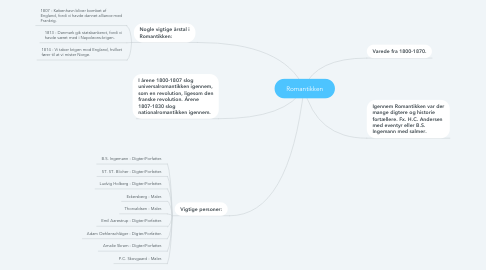 Mind Map: Romantikken