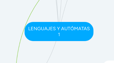 Mind Map: LENGUAJES Y AUTÓMATAS 1