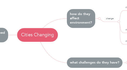 Mind Map: Cities Changing