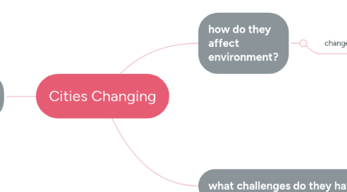 Mind Map: Cities Changing