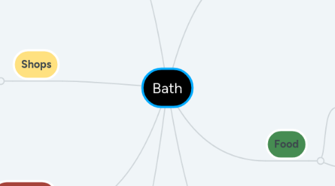 Mind Map: Bath