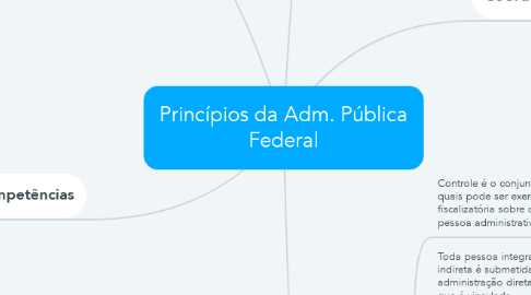 Mind Map: Princípios da Adm. Pública Federal