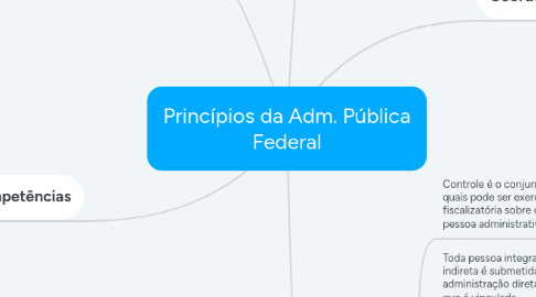 Mind Map: Princípios da Adm. Pública Federal