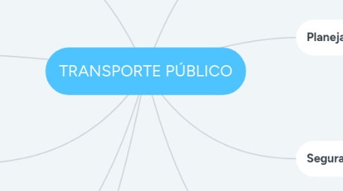 Mind Map: TRANSPORTE PÚBLICO