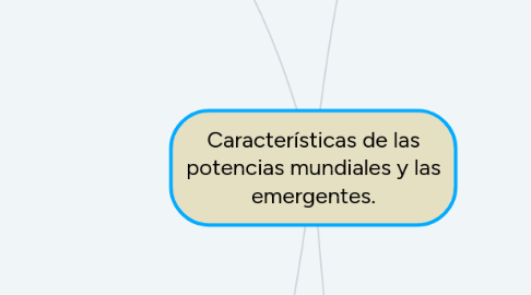 Mind Map: Características de las potencias mundiales y las emergentes.