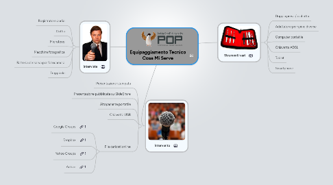 Mind Map: Equipaggiamento Tecnico Cosa Mi Serve
