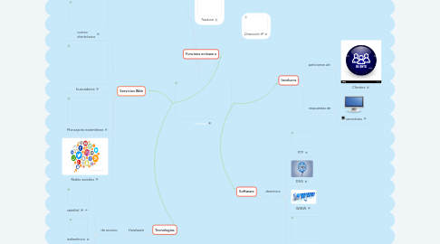 Mind Map: Internet