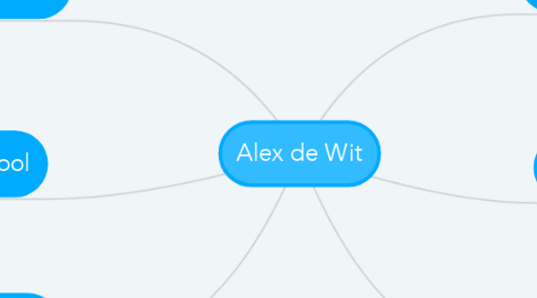 Mind Map: Alex de Wit