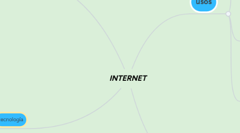 Mind Map: INTERNET