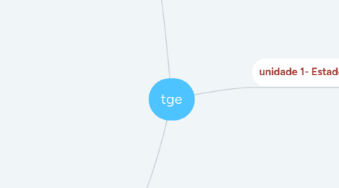 Mind Map: tge