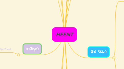 Mind Map: HEENT