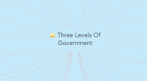 Mind Map: Three Levels Of Government