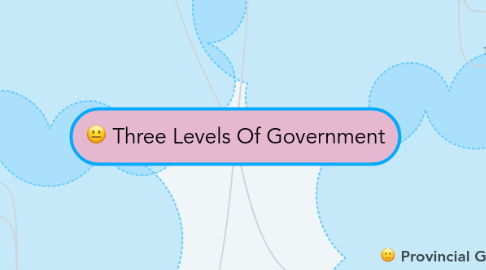 Mind Map: Three Levels Of Government