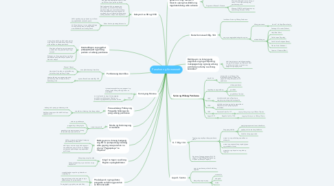 Mind Map: Panahon ng Komonwelt