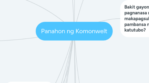 Mind Map: Panahon ng Komonwelt